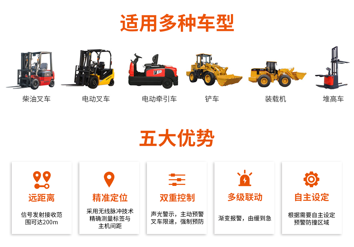 UWB叉車測(cè)距防撞系統(tǒng)