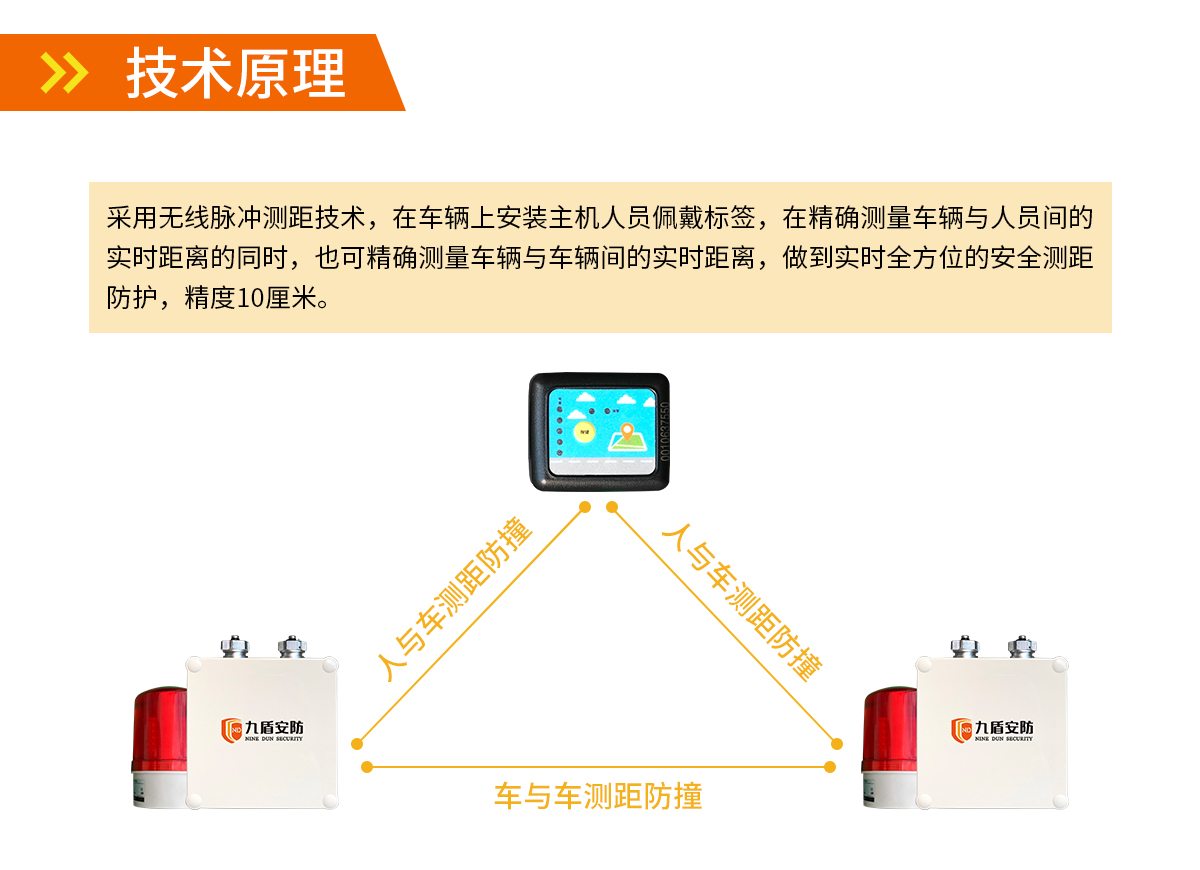 UWB叉車測(cè)距防撞系統(tǒng)