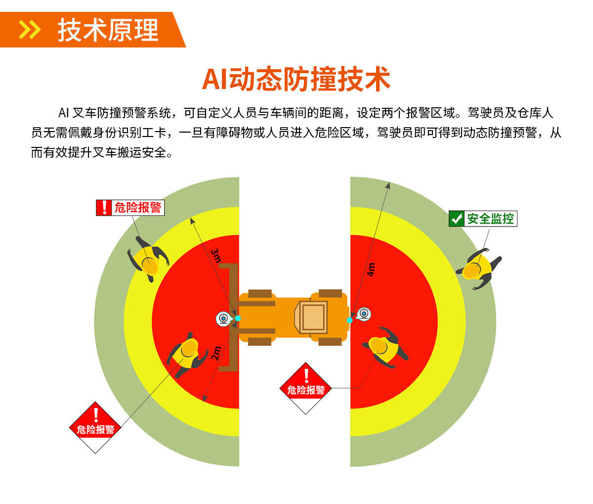 AI智能影像防撞系統