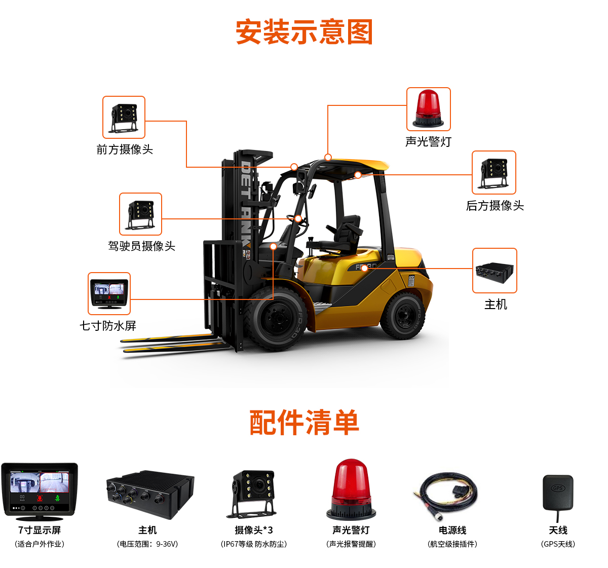 AI智能影像防撞系統