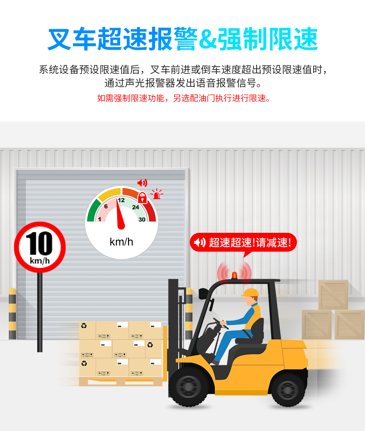 叉車毫米波雷達防撞系統(tǒng)