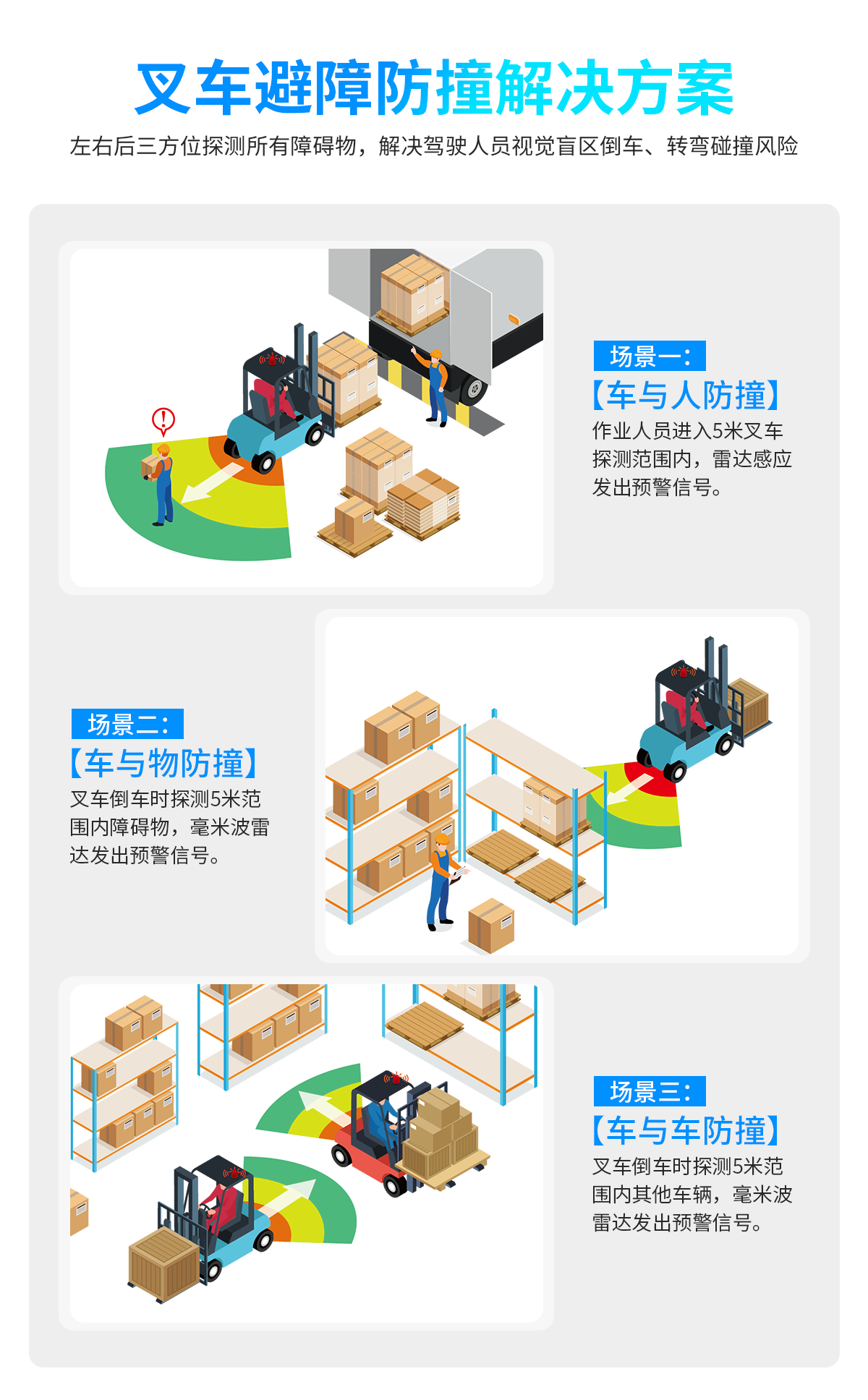 叉車毫米波雷達防撞系統(tǒng)